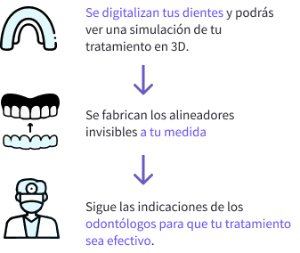 pasos para obtener alineadores invisibles Wizz